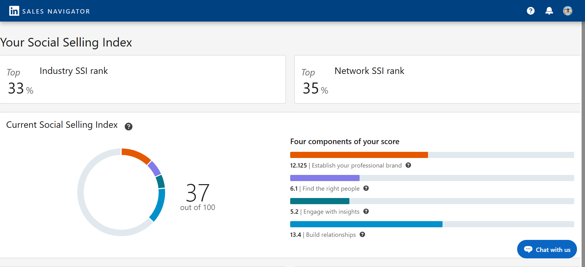 LinkedIn Social Selling Index Score — Romain Verbrugghe